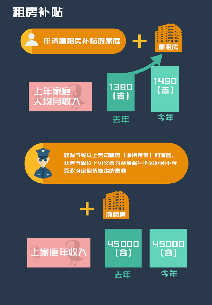 家庭收入证明_家庭收入或财产证明(3)