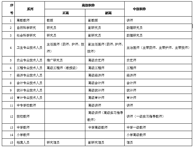 办北京绿卡需要什么条件?单位有资格是前提!(