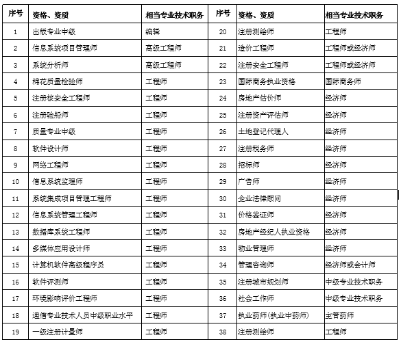 办北京绿卡需要什么条件?单位有资格是前提!(