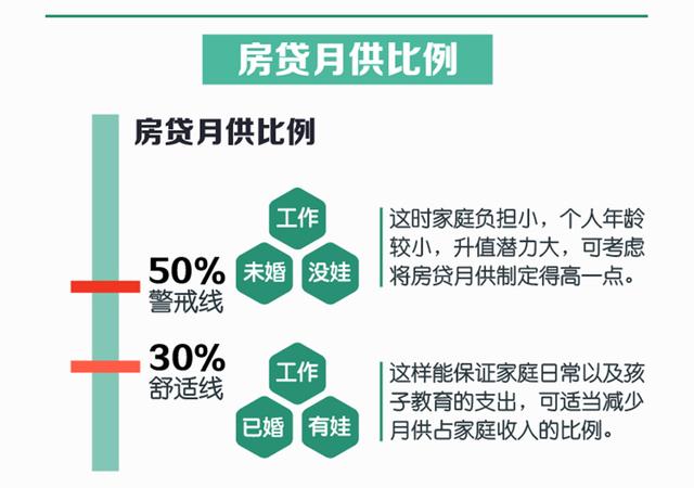 房贷收入证明模板_房贷占收入多少