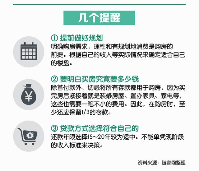 房贷收入证明模板_房贷占收入多少合理