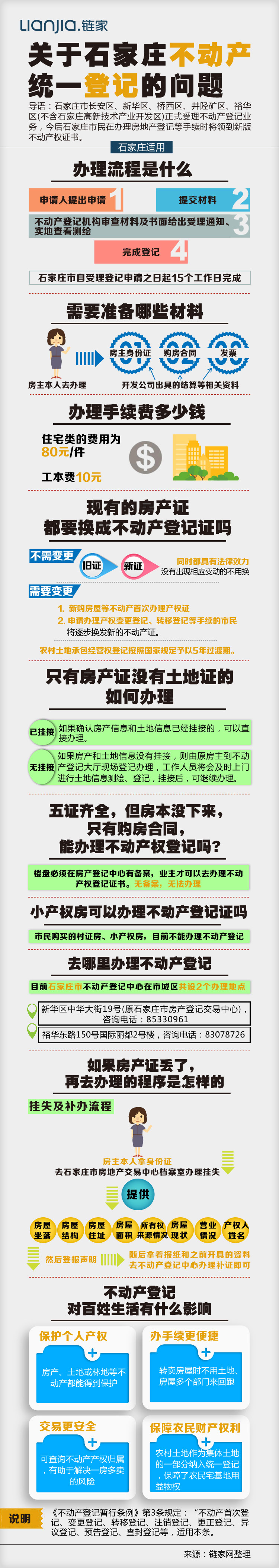 石家庄不动产统一登记的相关问题 你都知道吗 链家网