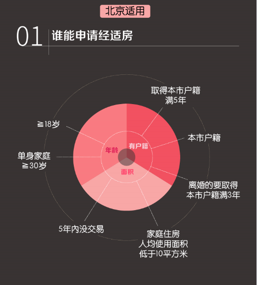 收入证明_北京两限房收入标准(3)