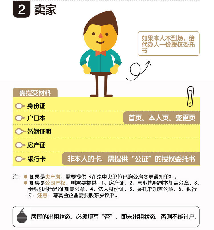 网签