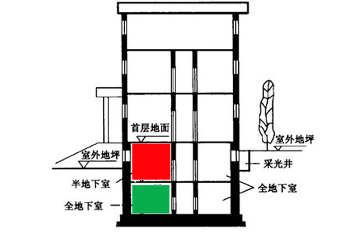 买二手房 选择半地下室有什么要注意的?