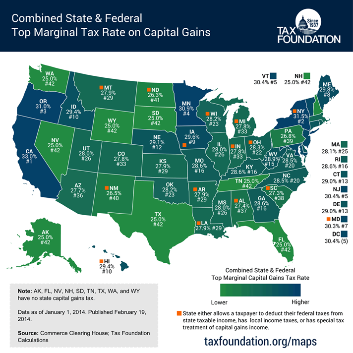 图为美国各州2014年资本利得税税率示例，仅供参考，具体情况需要咨询专业会计师