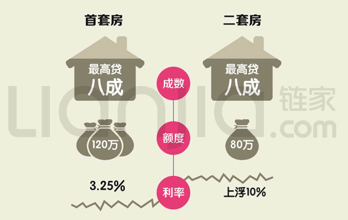 银行贷款收入证明模板_月均收入贷款比(2)