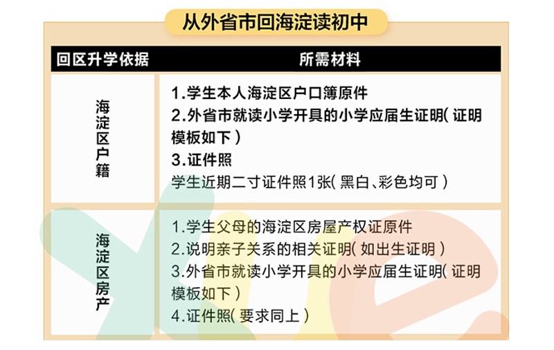 帮住|外地转学到北京读书 应该买哪的房?(北京