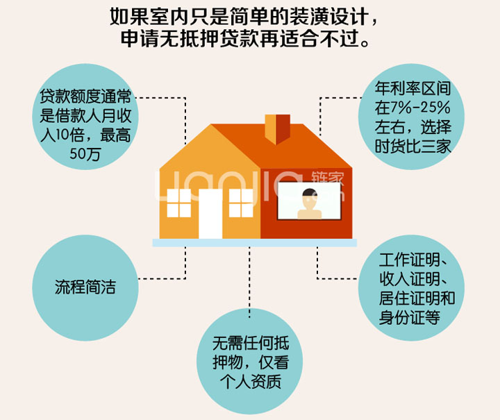 链家二手房北京_链家收入证明(2)
