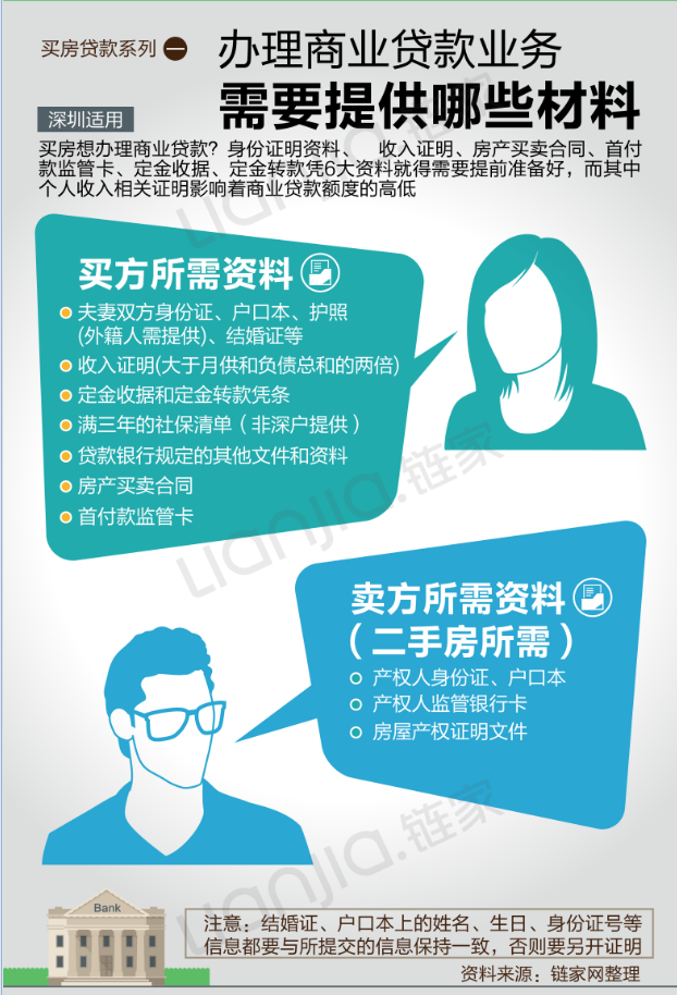 链家二手房北京_链家收入证明(2)