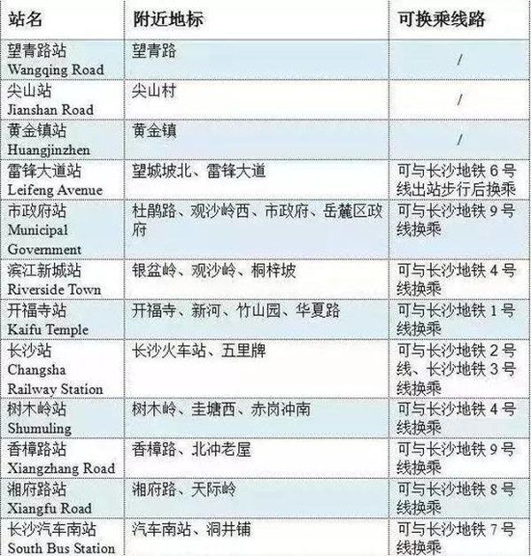 长沙最新国际化名片出炉 我表示很骄傲(长沙链家网)