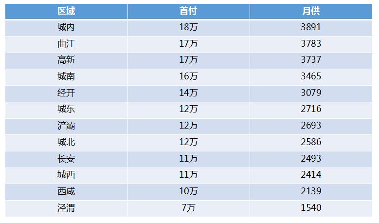 多少爱可以重来_多少收入可以买房(3)
