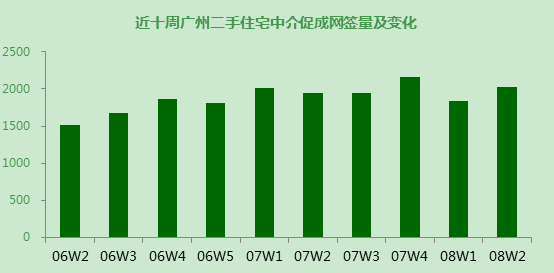 数据来源：链家研究院