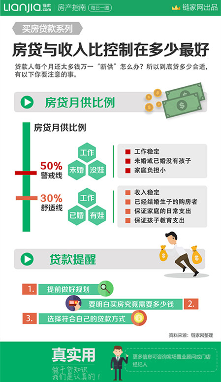 冯提莫收入多少_月收入多少结婚最好