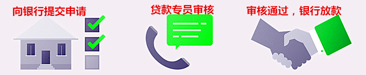 图中可以看到贷款主要分为申请、审核、放款三个步骤