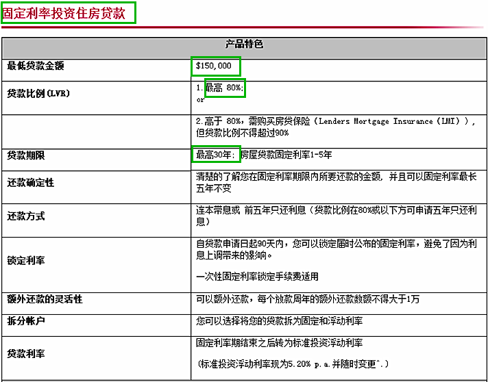 图中可以看到中国银行（澳州分行）规定贷款比例最高八成，贷款年限最多30年