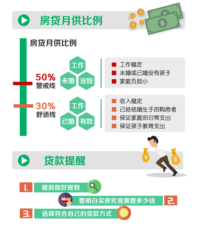 房贷收入证明模板_房贷收入比(3)