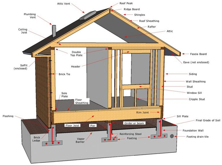 图为房屋检查的项目，可以从图中看出检查涉及房屋主体的方方面面