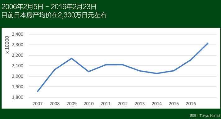 收入证明_房产代理的收入(3)