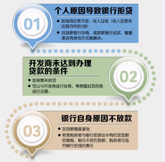 链家二手房北京_链家收入证明(2)