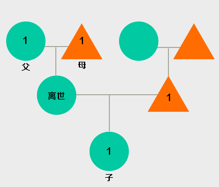 保险怎么样可以让别人继承 保险遗产继承分配