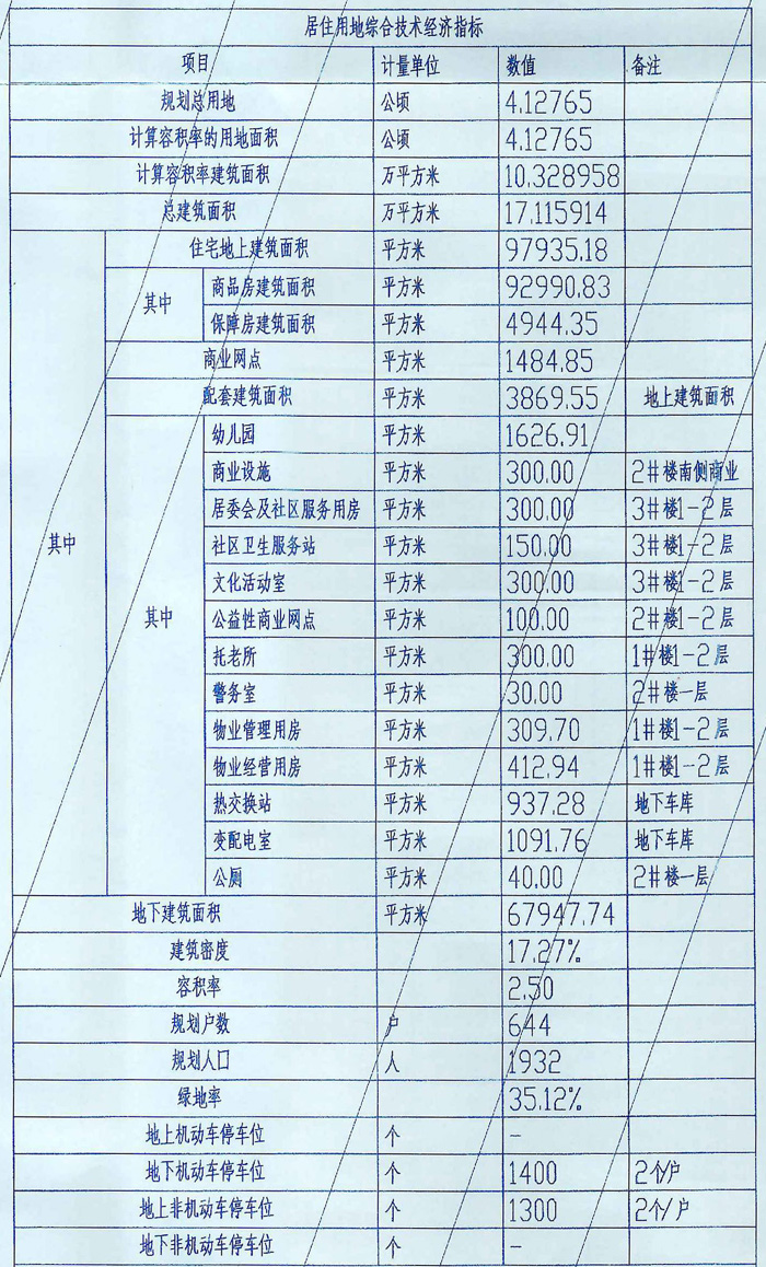 居住用地人口调查_人口毛密度的介绍(3)