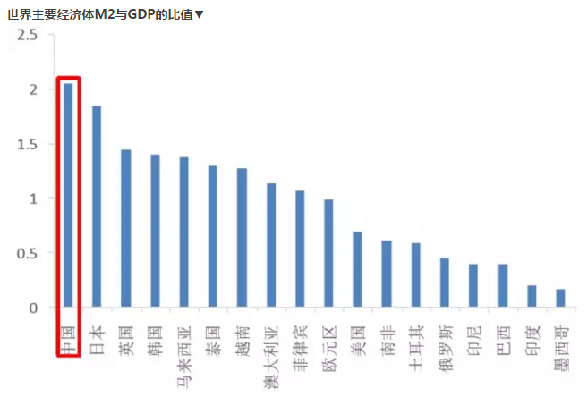 gdp增速_gdp平均增速(3)
