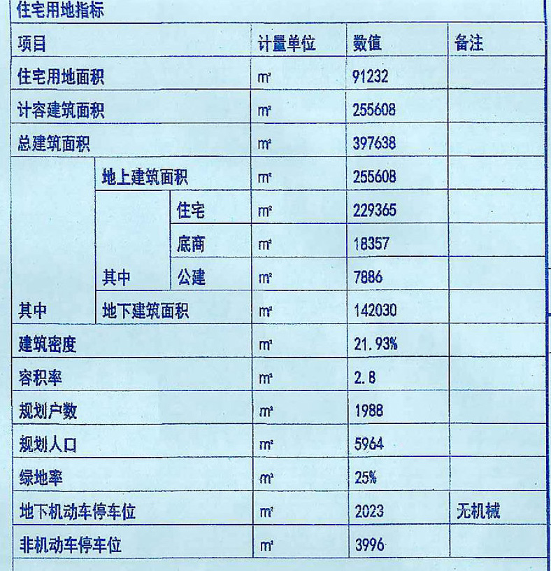 曝中华北大街两侧村庄及旧城规划 占地达300多