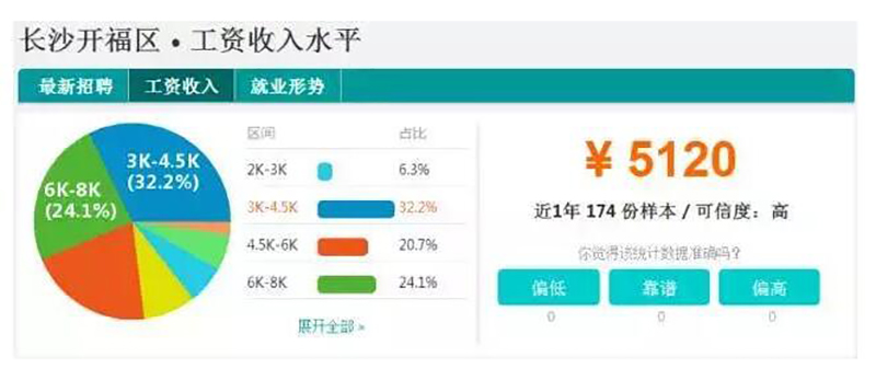 收入证明_收入川流