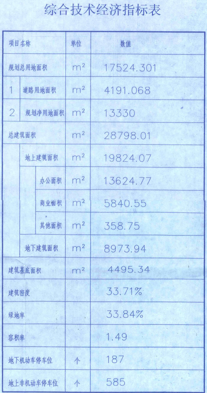综合经济技术指标