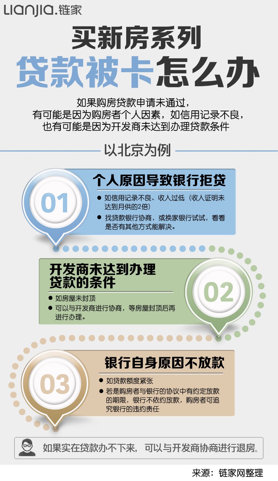 链家二手房北京_链家收入证明(2)