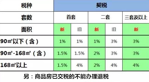 大连二套房贷款利率?