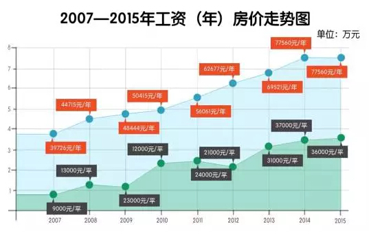 三年后财富翻番的生肖_门票不涨 收入翻番(2)