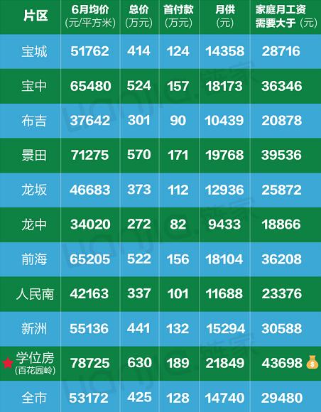 链家二手房北京_链家收入证明(2)