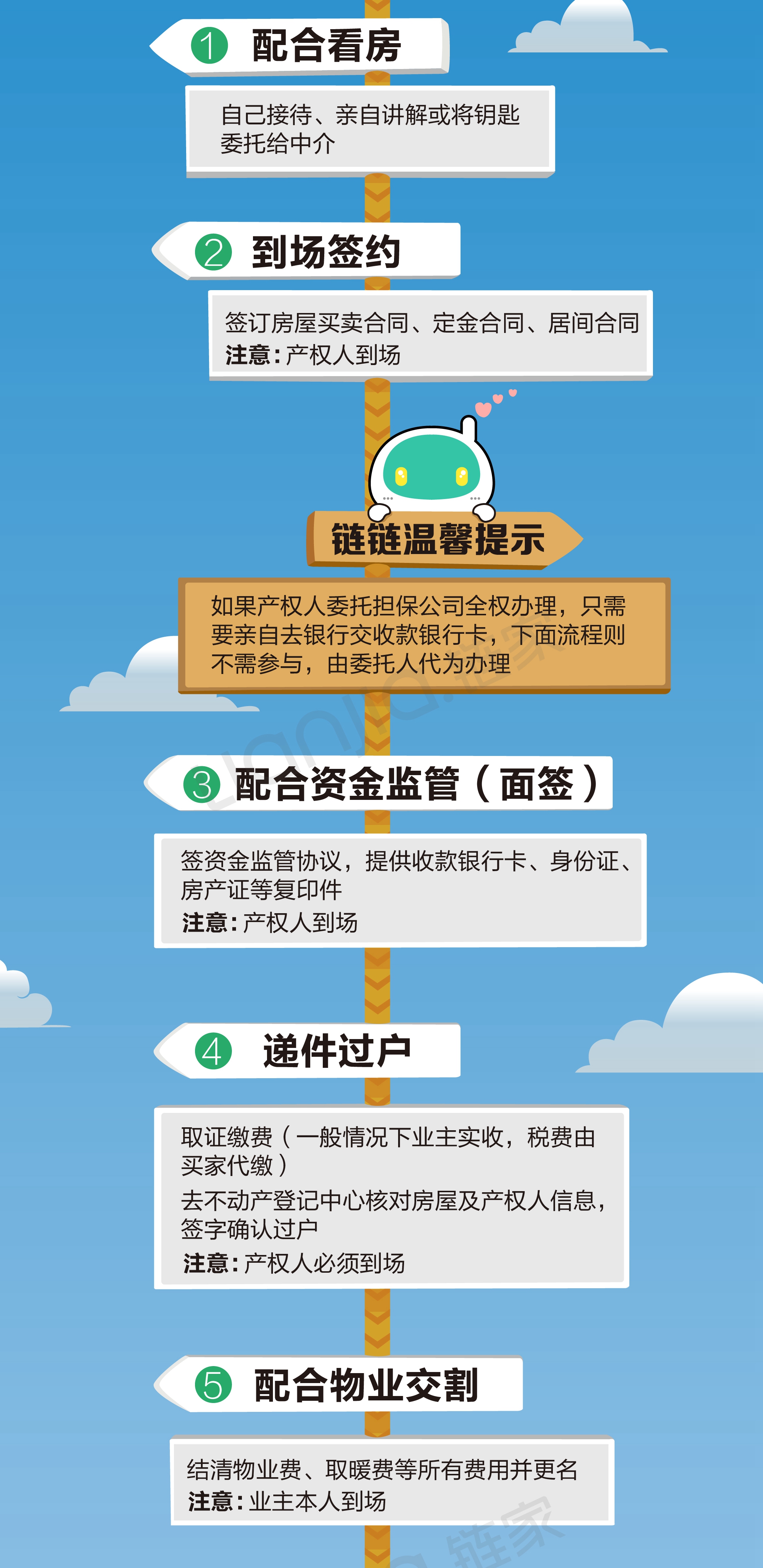 怎样能卖出去房子