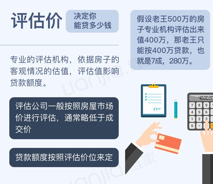 买二手房中的网签价,过户指导价,评估价是什么?有何区别