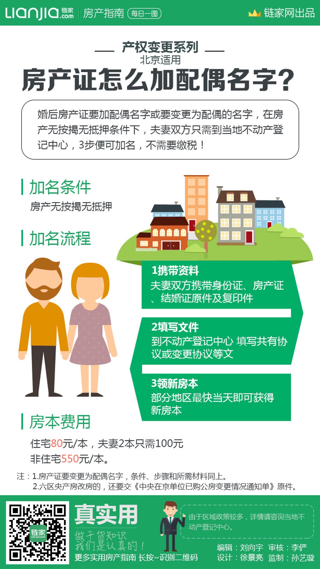 怎样办房子加名