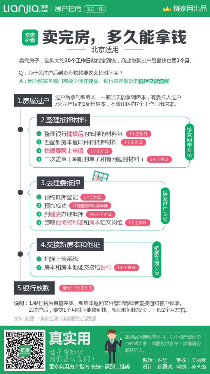 办完过户手续后银行多久能放款？