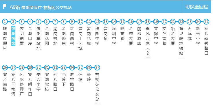 69路公交路线(共37站,各站名显示如上图)