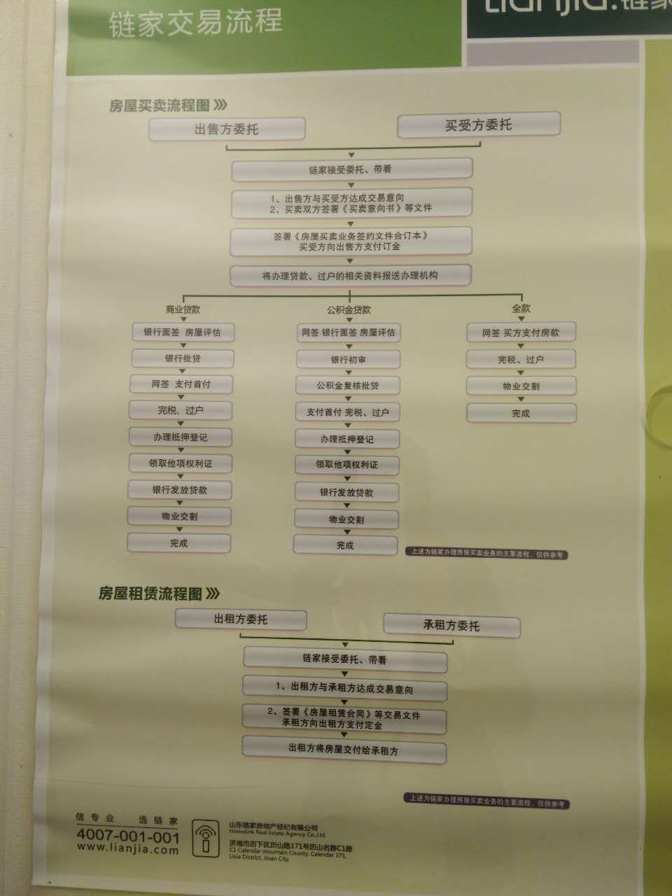 济南买房 济南购房建议 当前问题            二手房交易流程是怎样的