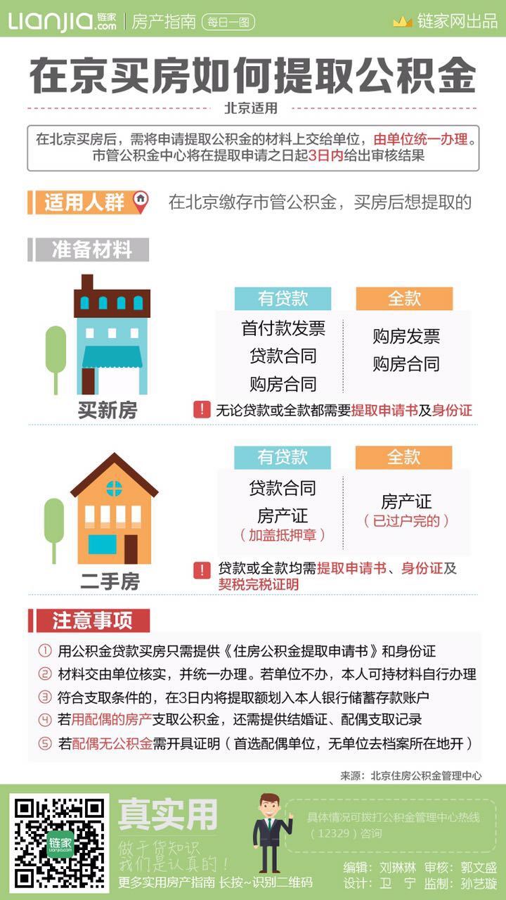 如何在双方申请商贷的情况下，继续提取公积金？