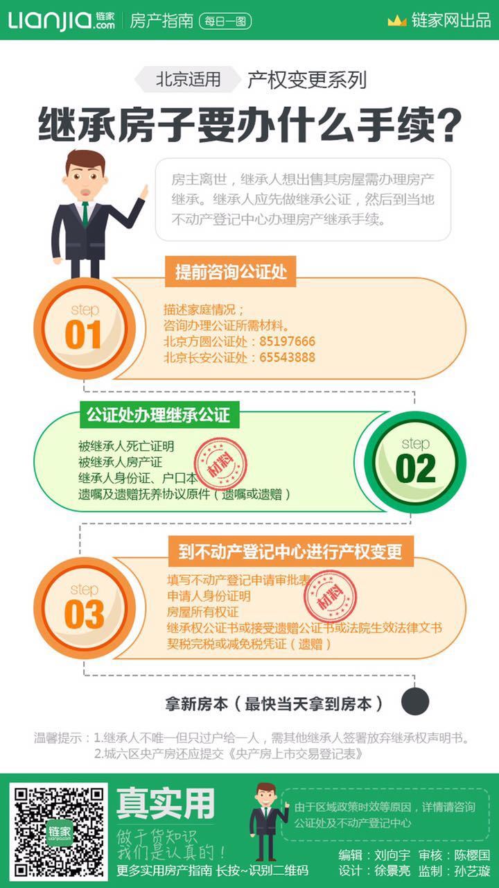 二手房买卖市场现状与趋势