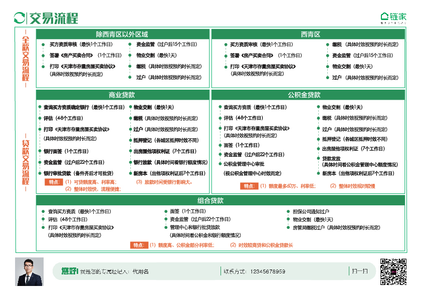 您好,关于二手房的过户流程,这里为您提供一张图片,希望对您有所帮助!