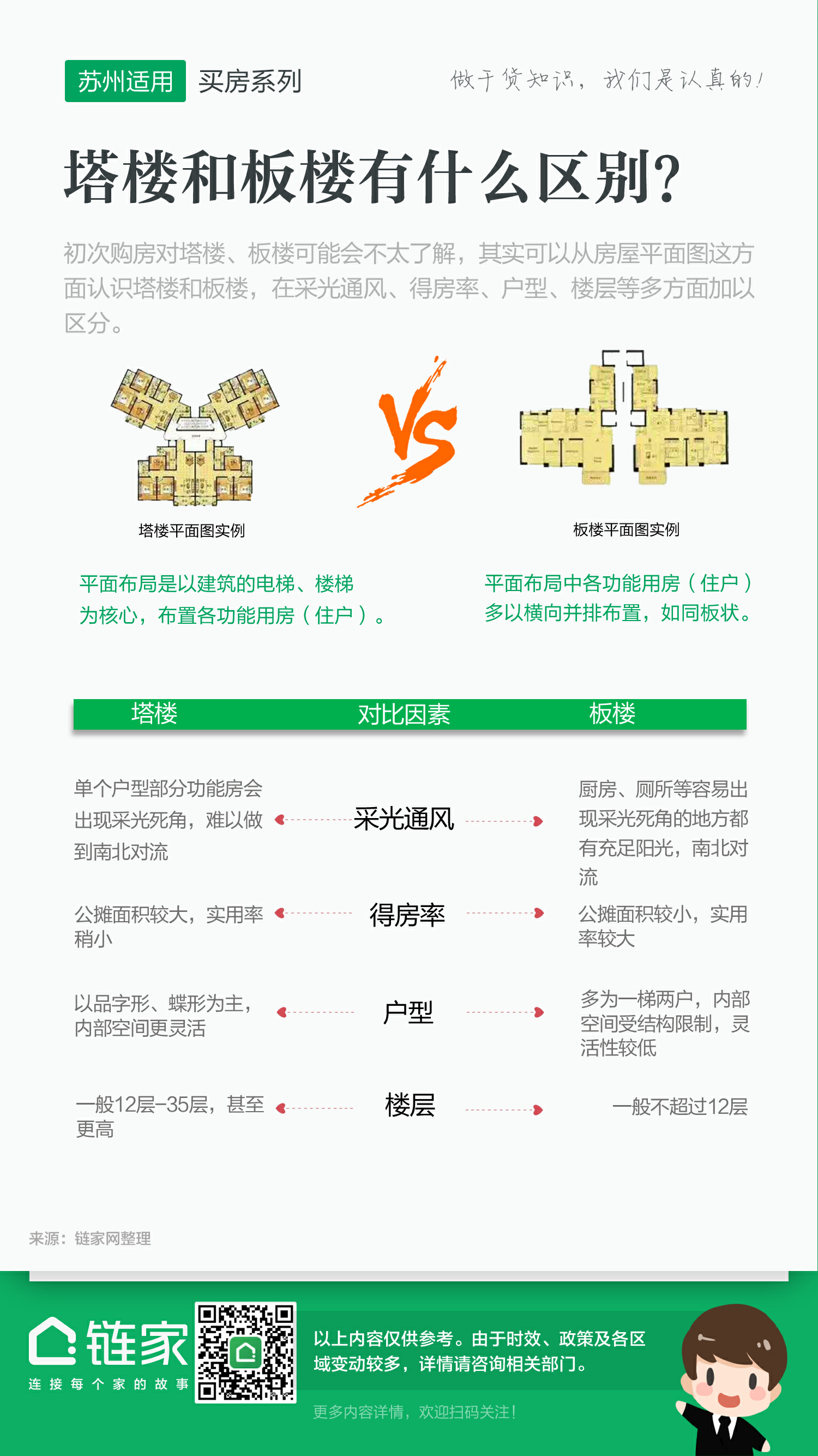 塔楼和板楼到底有什么区别?