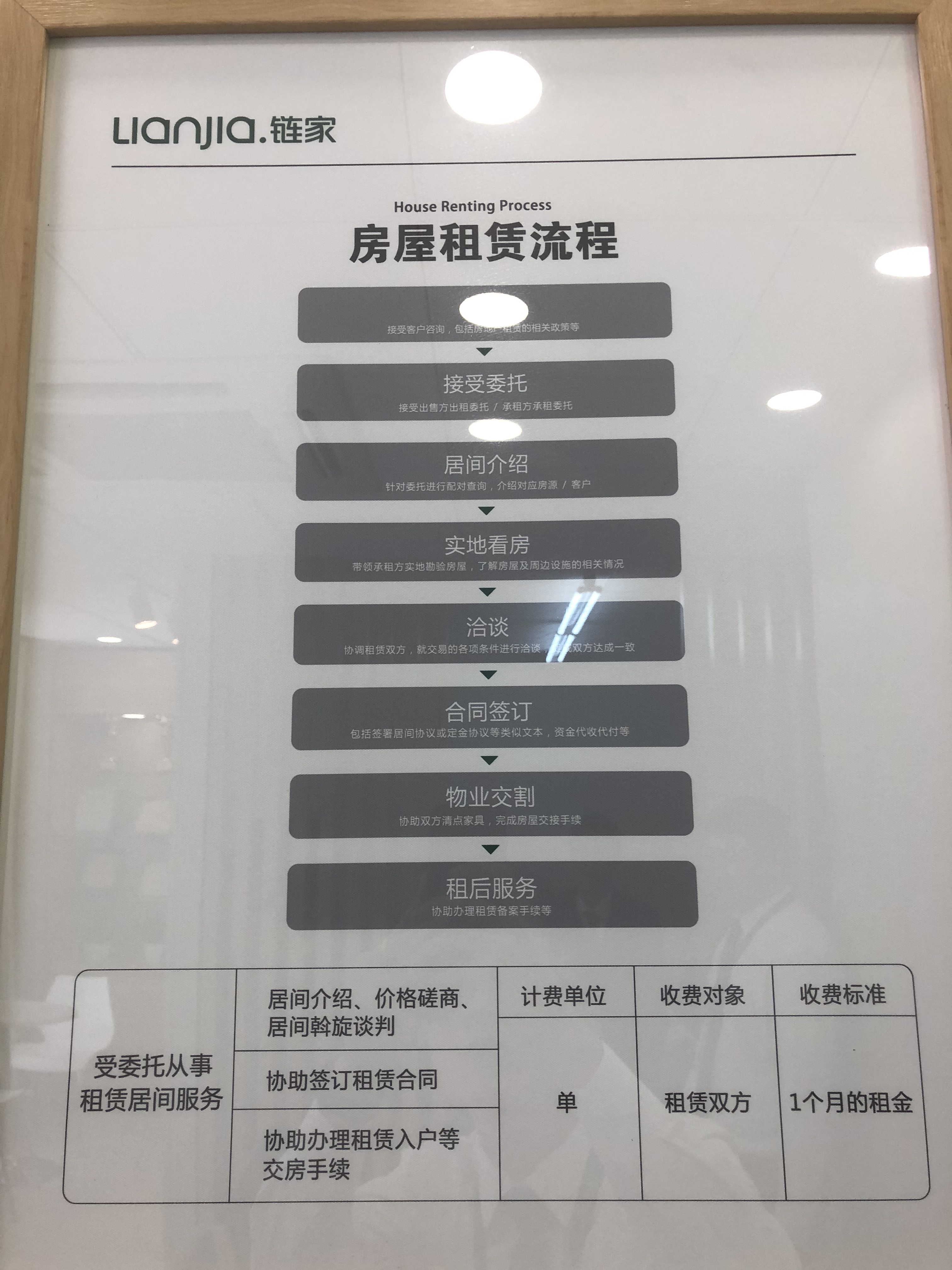 房屋中介公司注册流程及费用