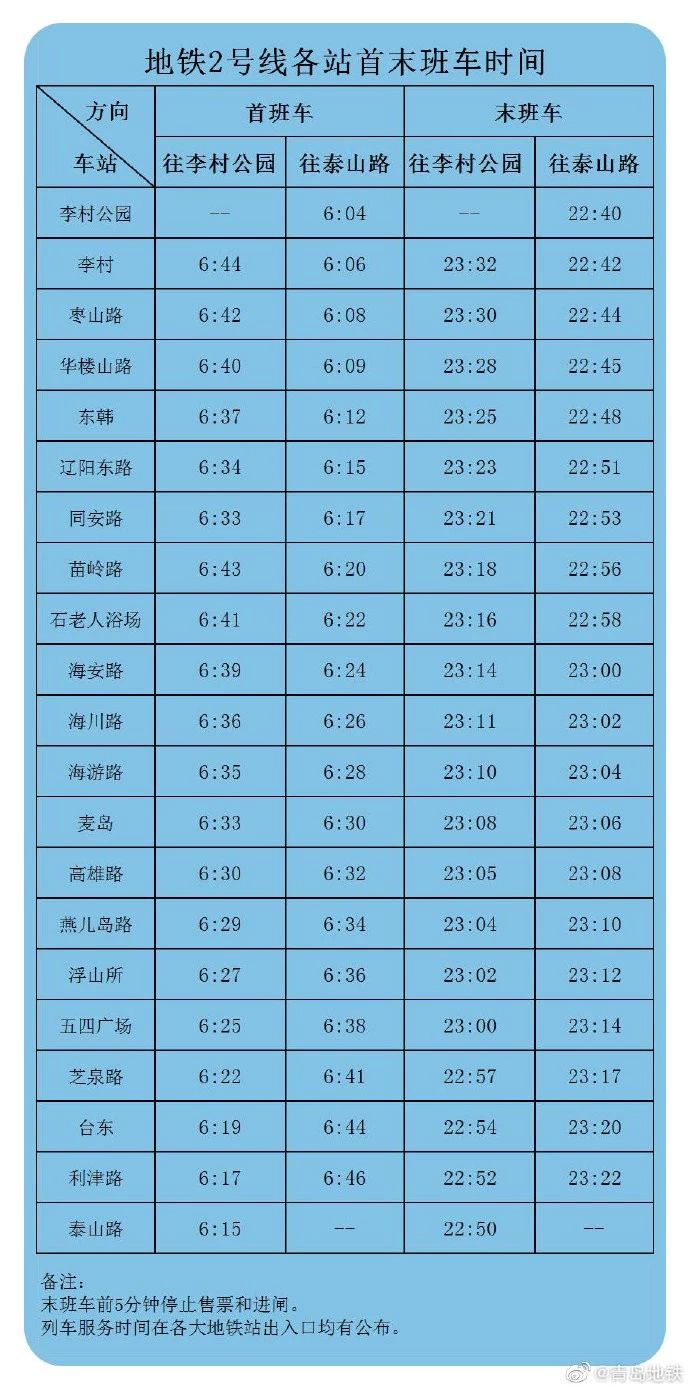 青岛4条地铁最新运营时间表来了!这些公交站点也有调整