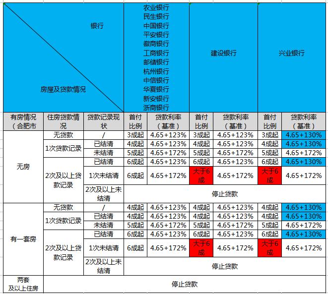 每天三分钟|银行贷款利率表(2021.07.06更新)