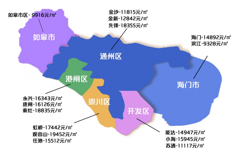 南通购房地图 成交top100小区价格曝光