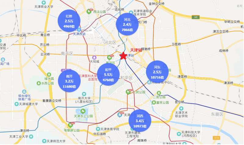 地铁图鉴|天津站:最低83万入住 进可攻退可守 天涯海角都随你去