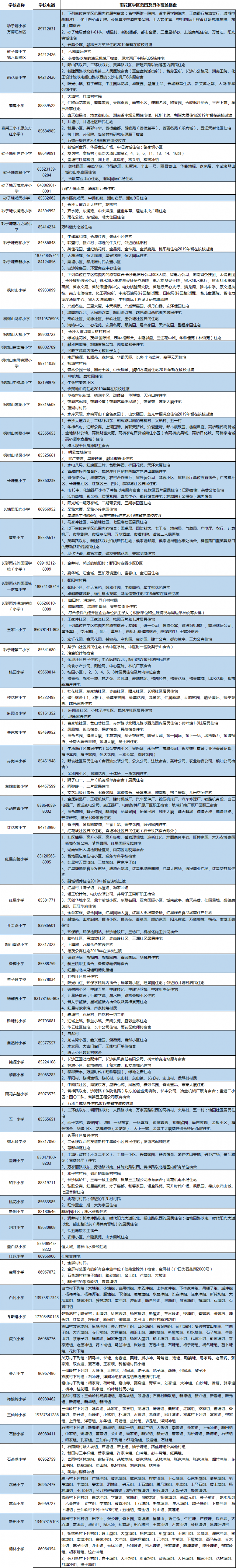 岳麓区学区划分明细